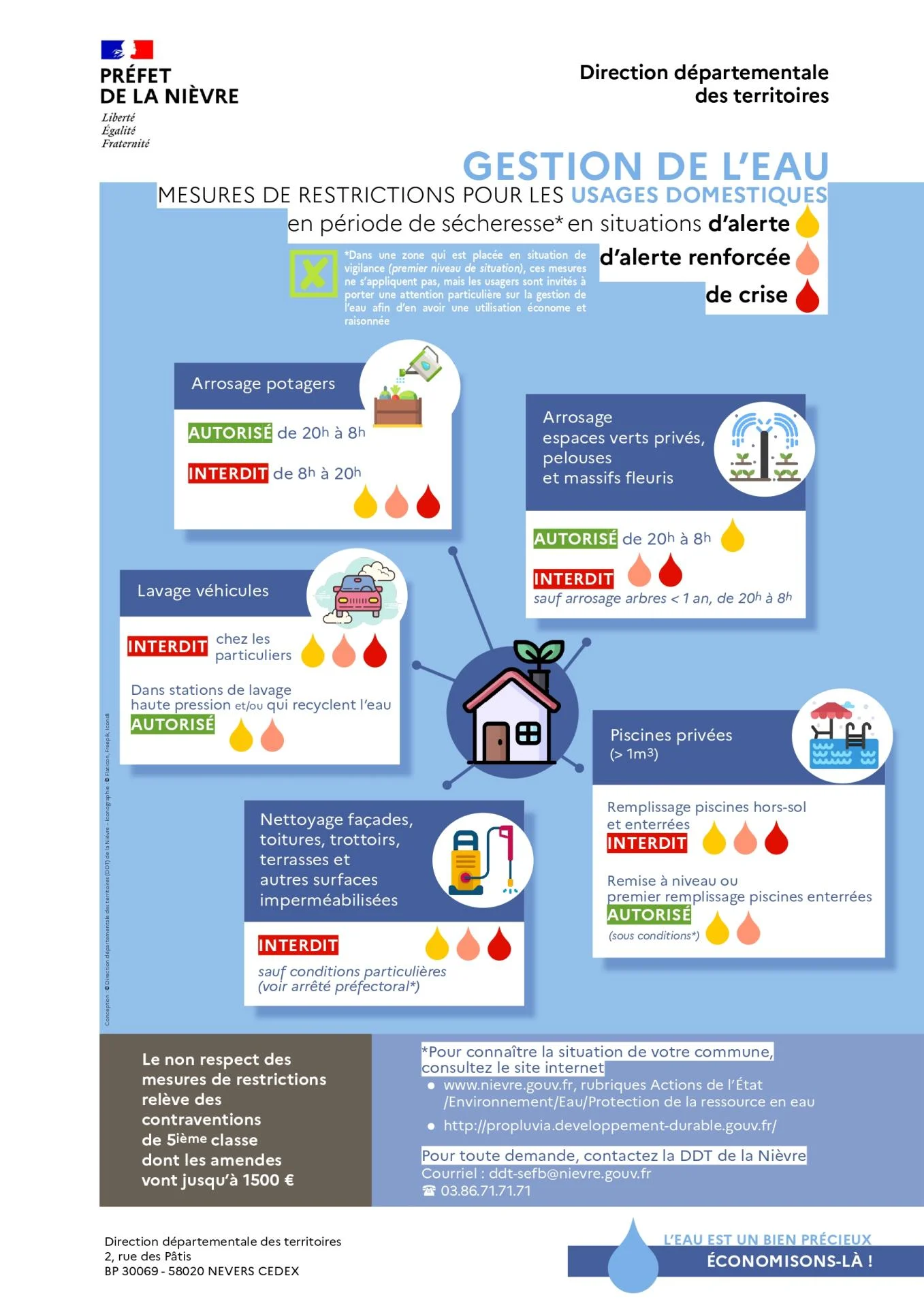 Conseils usage de l eau